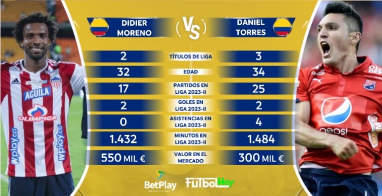 Didier Moreno vs. Daniel Torres: la lucha en el mediocampo de la final Junior vs. Medellín