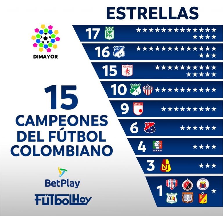 El palmarés del fútbol colombiano