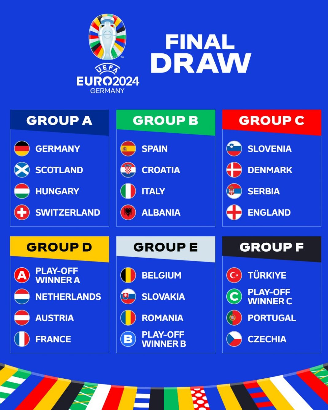 Eurocopa Alemania 2024 así quedó conformada la fase de grupos