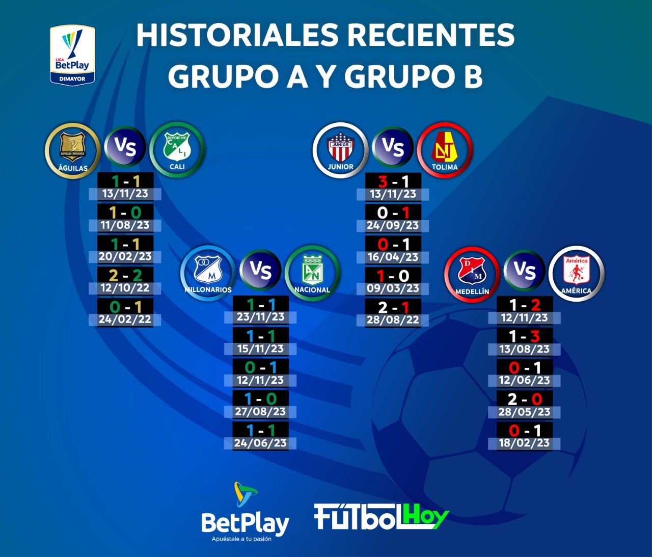 Historiales recientes de los partidos del día en la Liga BetPlay