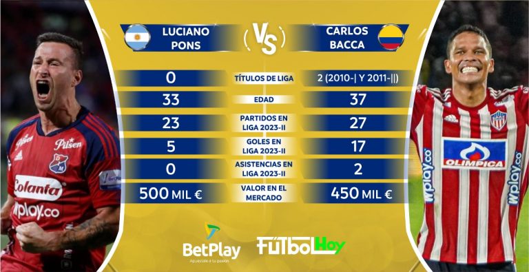 Duelo de goleadores: Pons vs. Bacca en la final de la Liga BetPlay