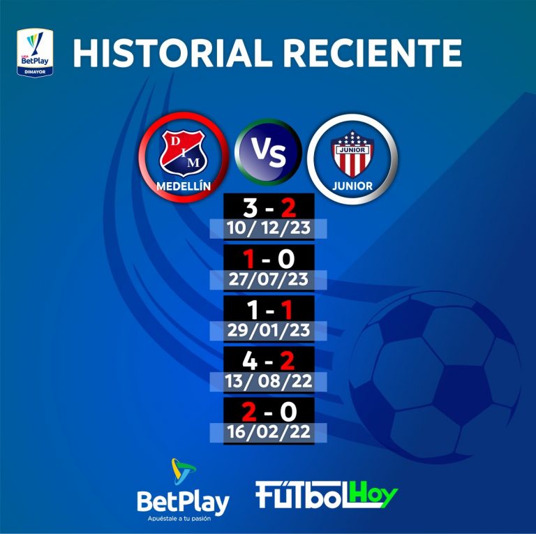 Medellín vs. Junior: ¿Qué equipo lleva ventaja? Así está el historial reciente