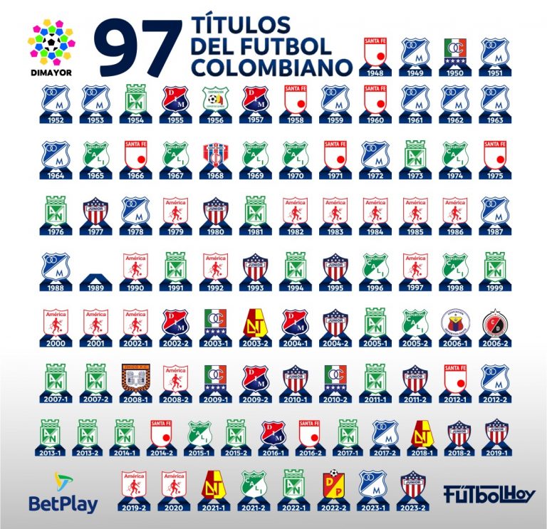 Los 97 títulos del fútbol colombiano