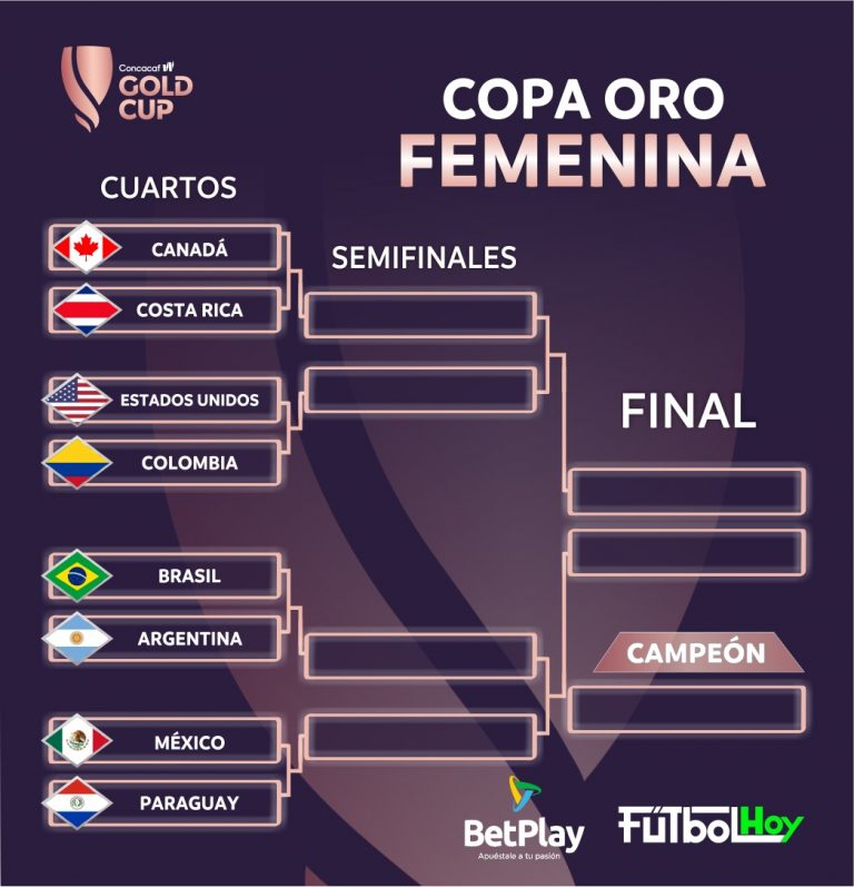 Copa Oro femenina: cruces de las fases finales