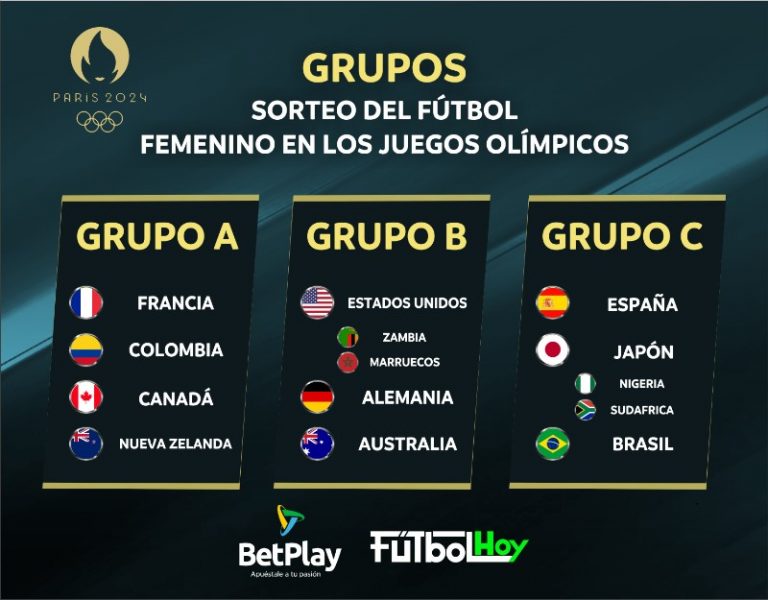 Selección Colombia Femenina en los Olímpicos; estos son sus rivales