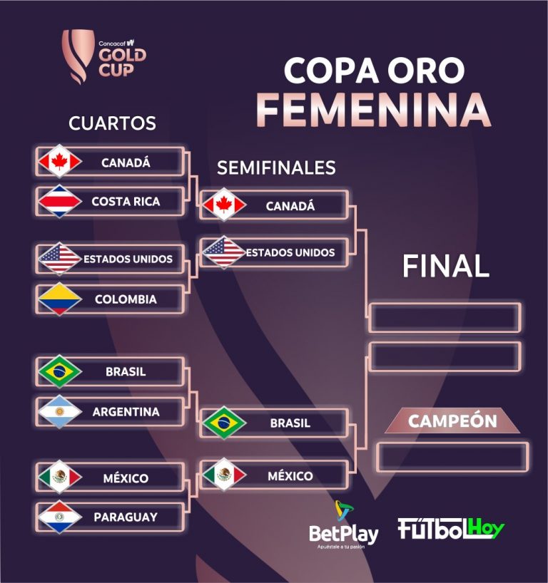 Copa Oro W: Así se jugarán las semifinales