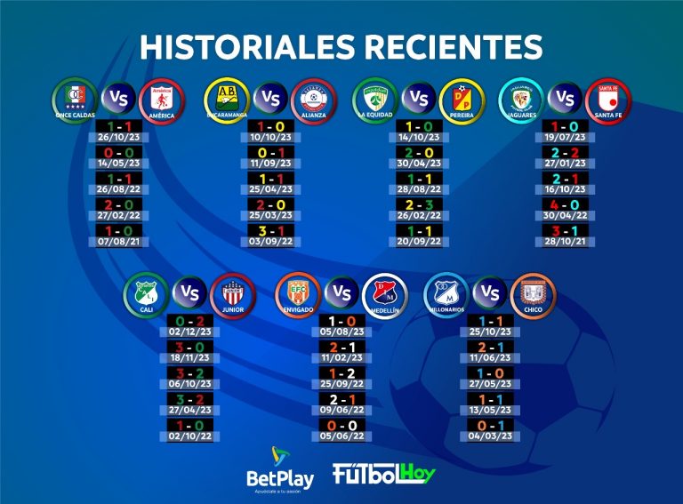 Fecha definitiva: Así llegan los equipos que buscan cuadrangulares en la Liga