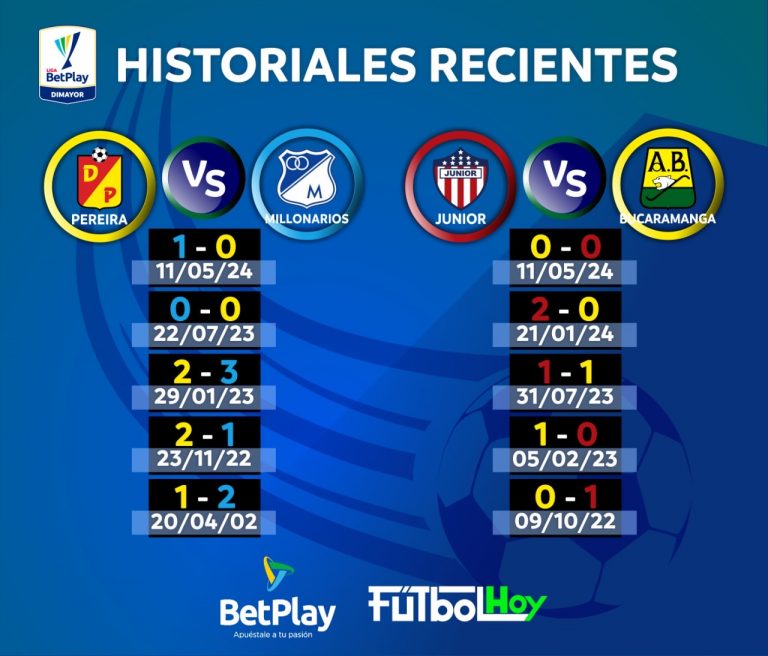 Pereira vs. Millonarios y Junior vs. Bucaramanga: Historiales recientes