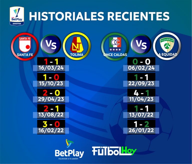 Historiales recientes de los partidos del día en el Grupo B