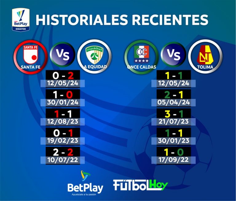 Historiales recientes: Santa Fe se mide a La Equidad y Tolima visita a Once Caldas