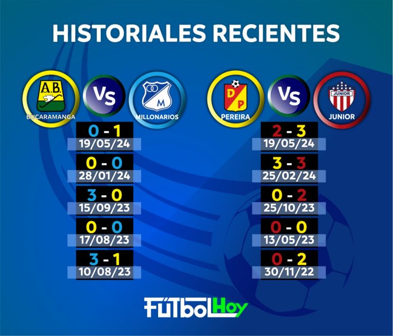 Historiales recientes de los partidos del día en el Grupo A
