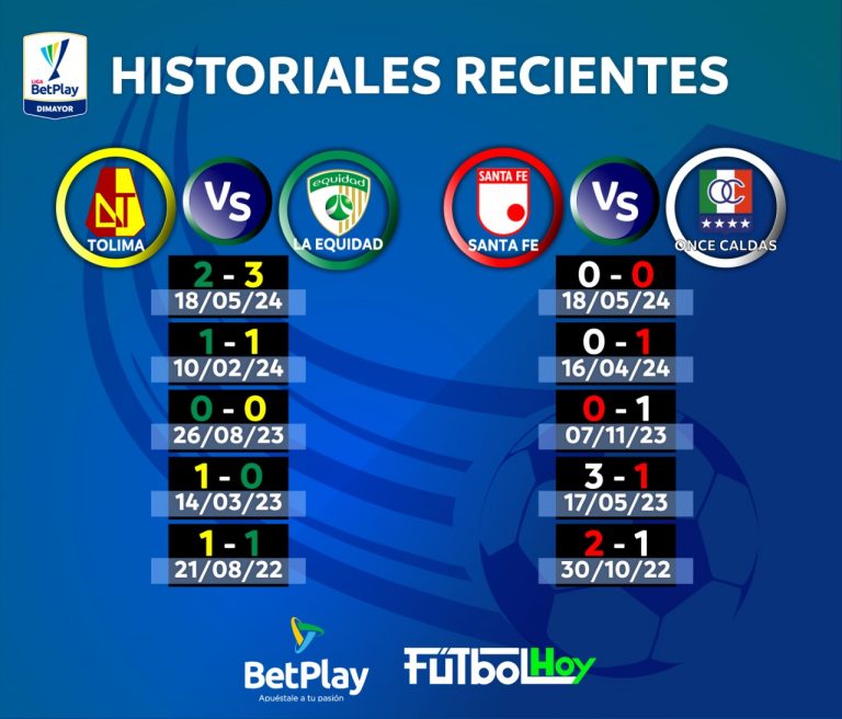 Historiales recientes de los partidos del día del Grupo B