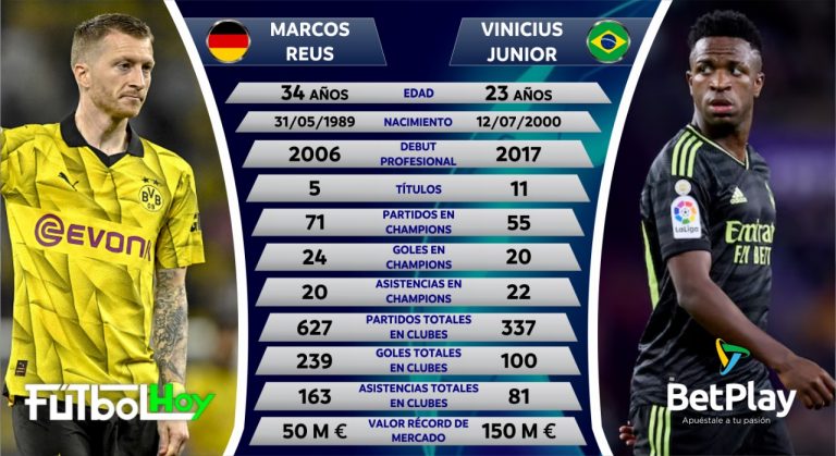 Champions League: Marco Reus vs. Vinícius Júnior, en números