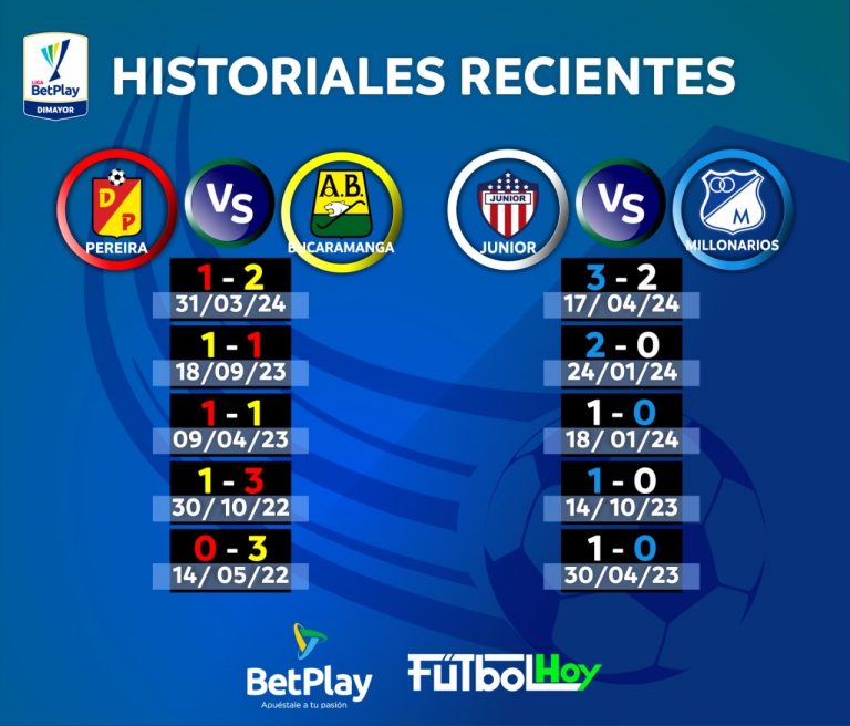 Historiales recientes de los partidos del Grupo A