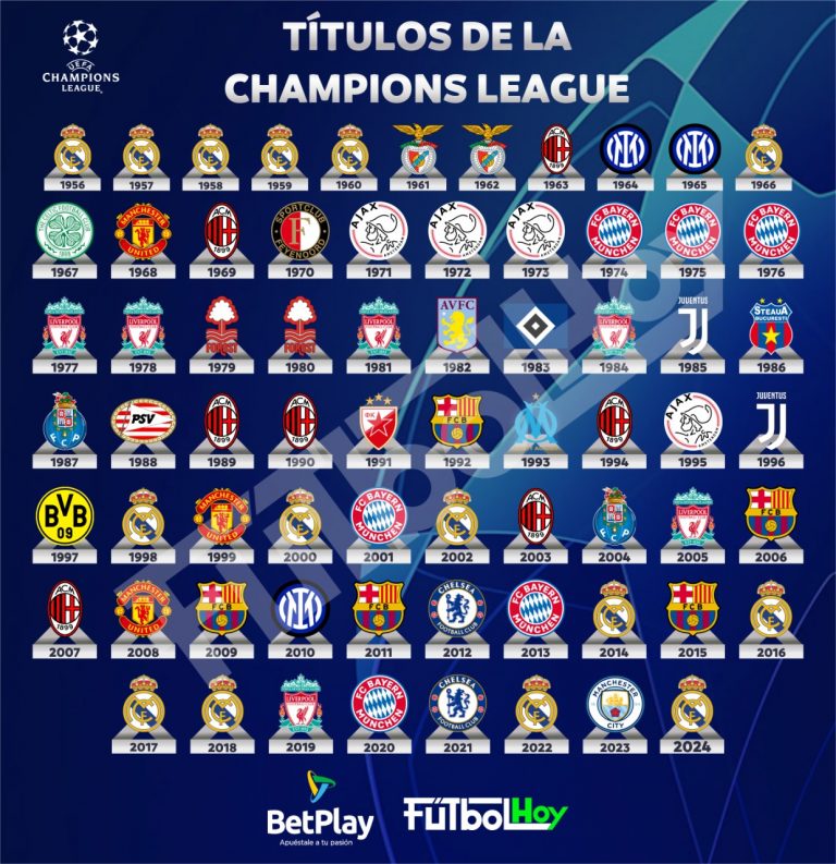 Todos los campeones de la Champions League por año