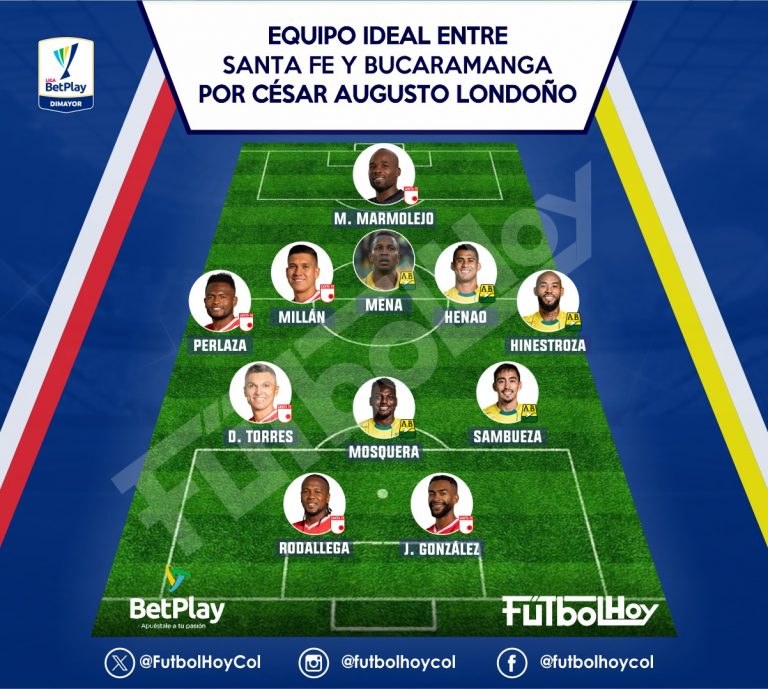 Equipo ideal de los finalistas por César Augusto Londoño