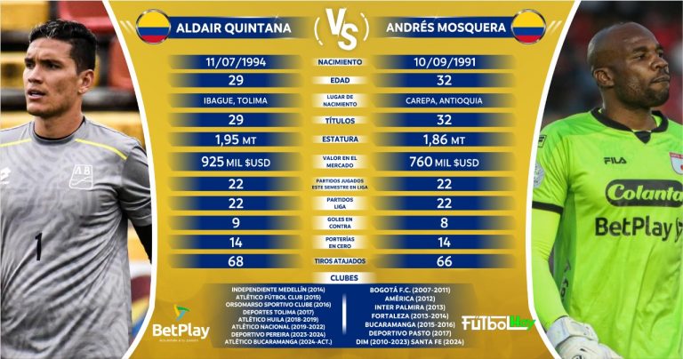 Aldair Quintana vs. Mosquera Marmolejo: Duelo de arqueros en la final de la Liga BetPlay