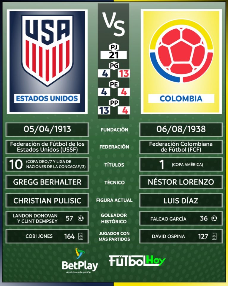 Colombia se mide a Estados Unidos: así llegan en números