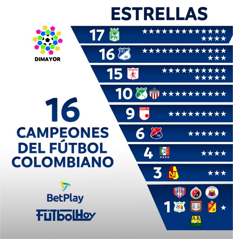 Así quedó el palmarés de la Liga BetPlay