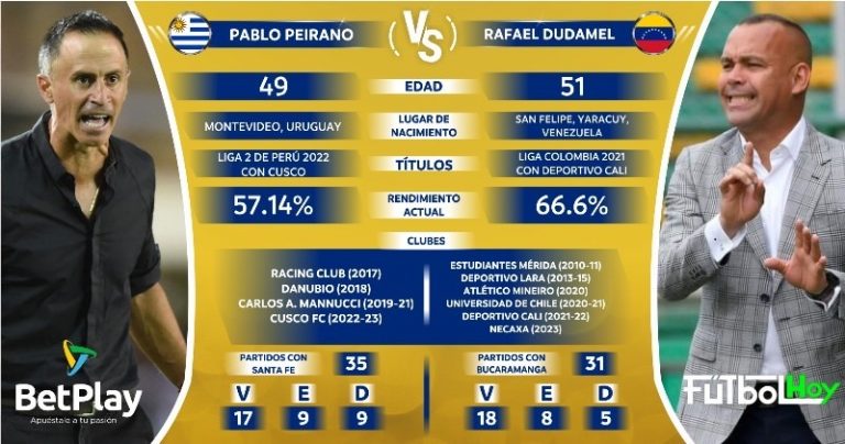 Peirano Vs. Dudamel, cara a cara por la estrella