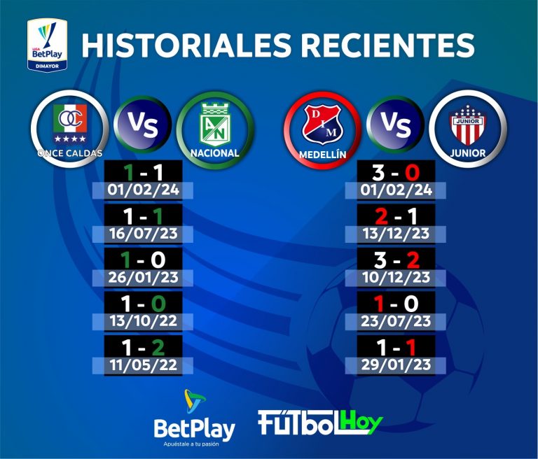 Historiales recientes de los partidos del día en la Liga BetPlay