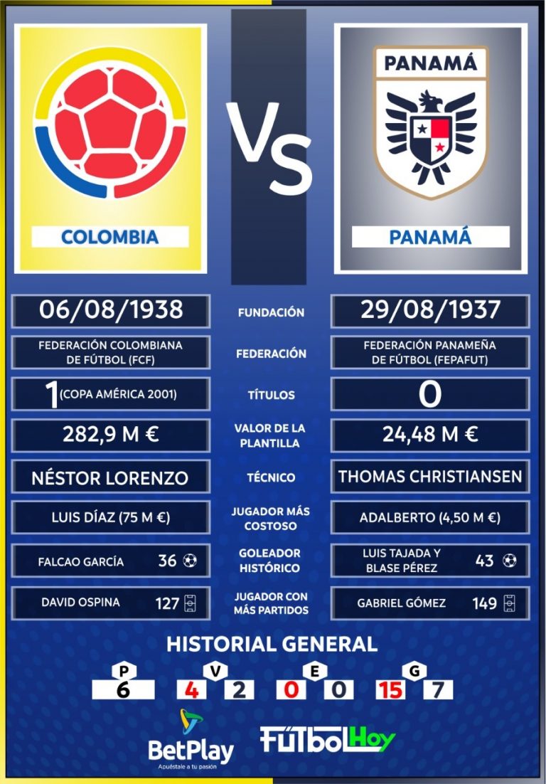 Selección Colombia vs. Panamá: así está el historial