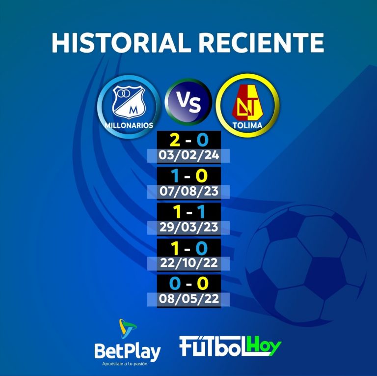 Millonarios vs. Tolima: así terminaron los últimos partidos