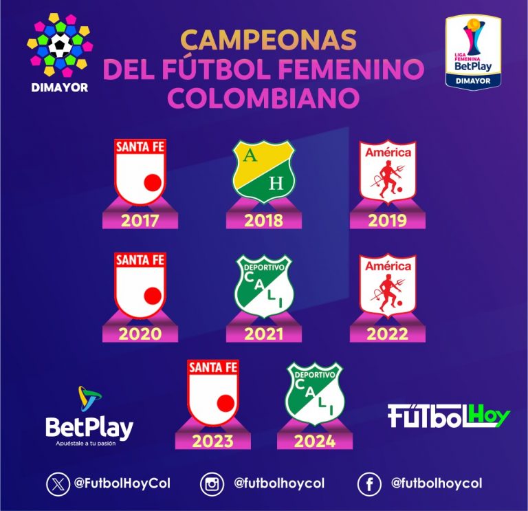 Historial completo de los campeones de la Liga BetPlay Femenina