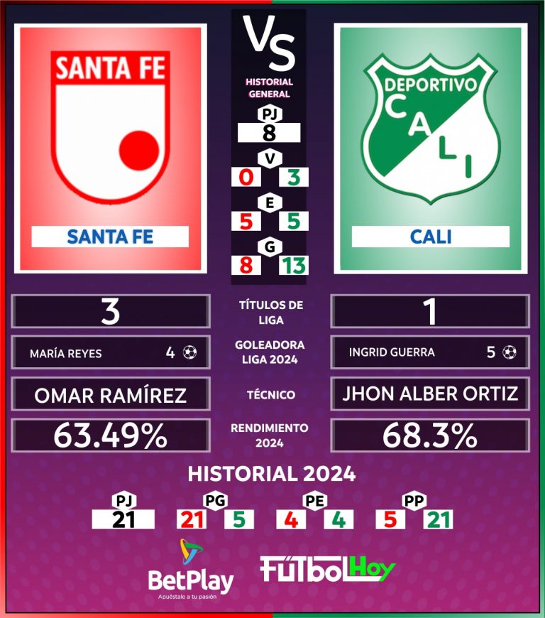 Santa Fe vs. Cali: números de la final de la Liga Femenina