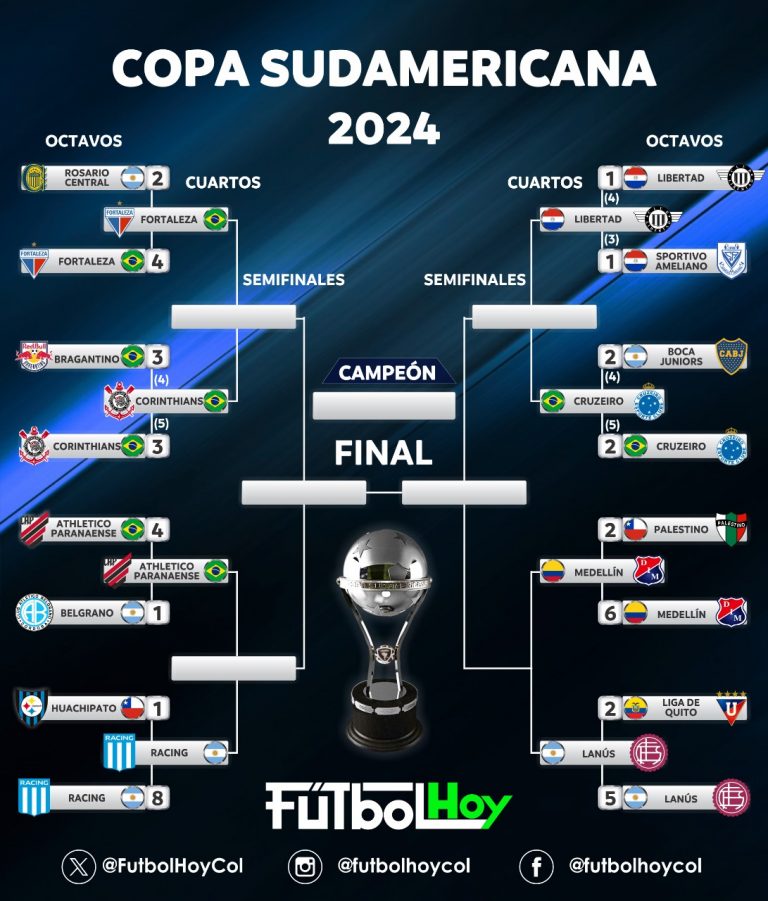 Copa Sudamericana 2024: Definidos los clasificados a los cuartos de final