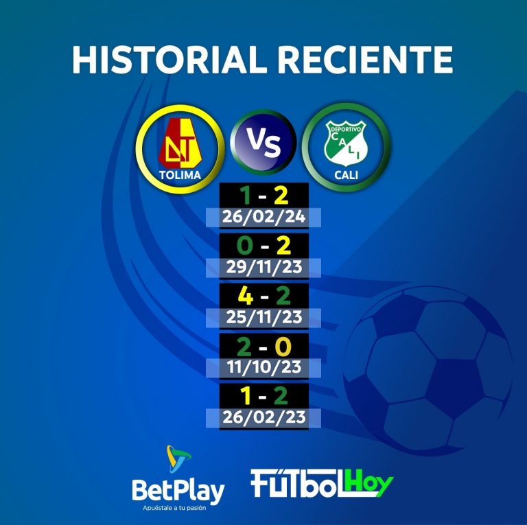 Historial reciente de Tolima - Cali