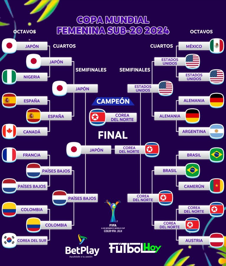 Mundial Femenino Sub-20: Así fue el camino de Corea para levantar la corona