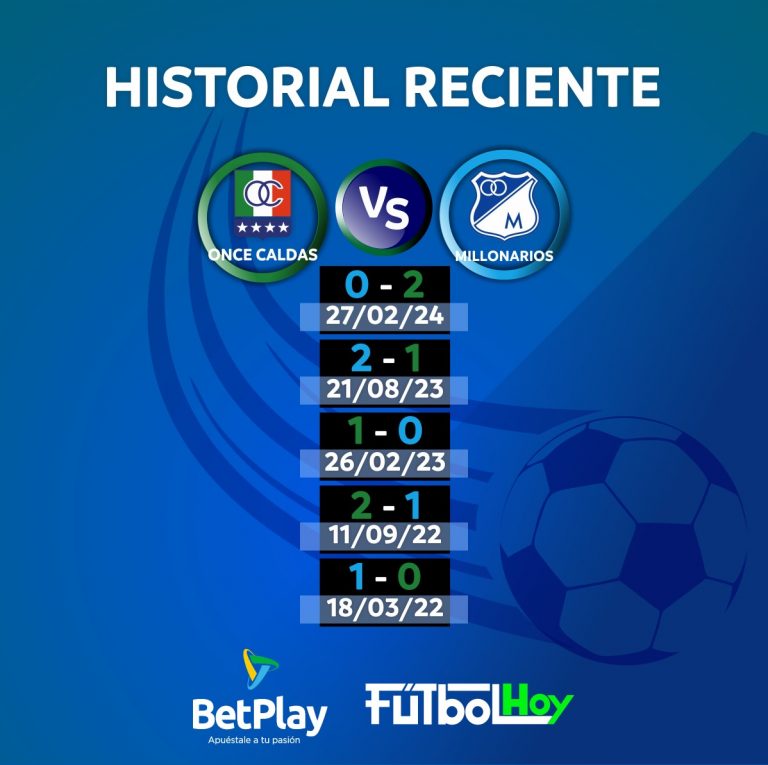 Historial reciente de Once Caldas Vs. Millonarios