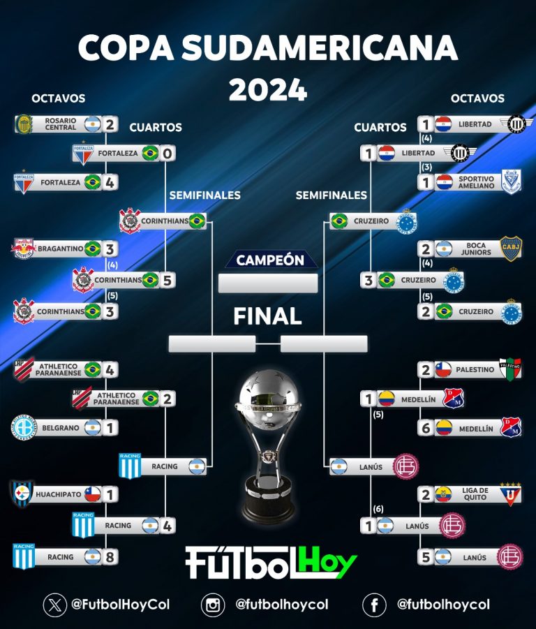 Copa Sudamericana: Así quedaron los cruces en semifinales