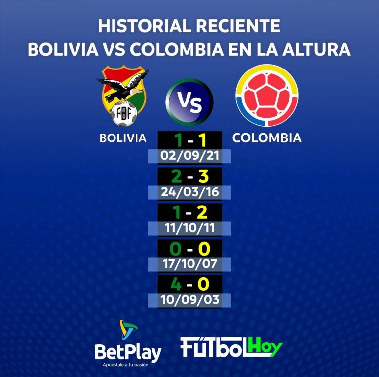 Historial reciente de Bolivia - Colombia en la altura