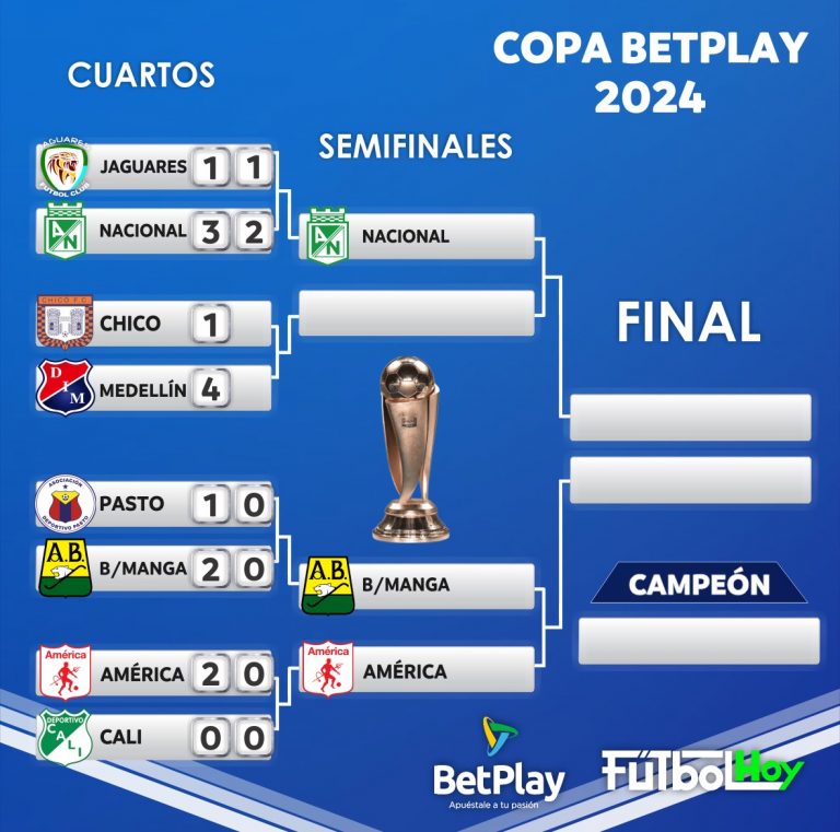 El camino de la Copa BetPlay