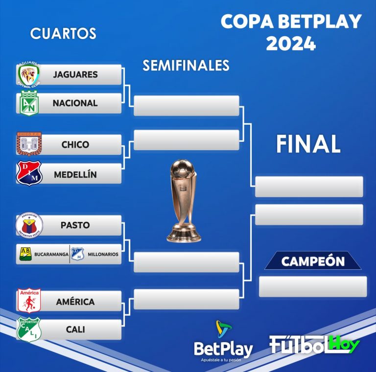 Copa Colombia: Definido el cuadro del torneo