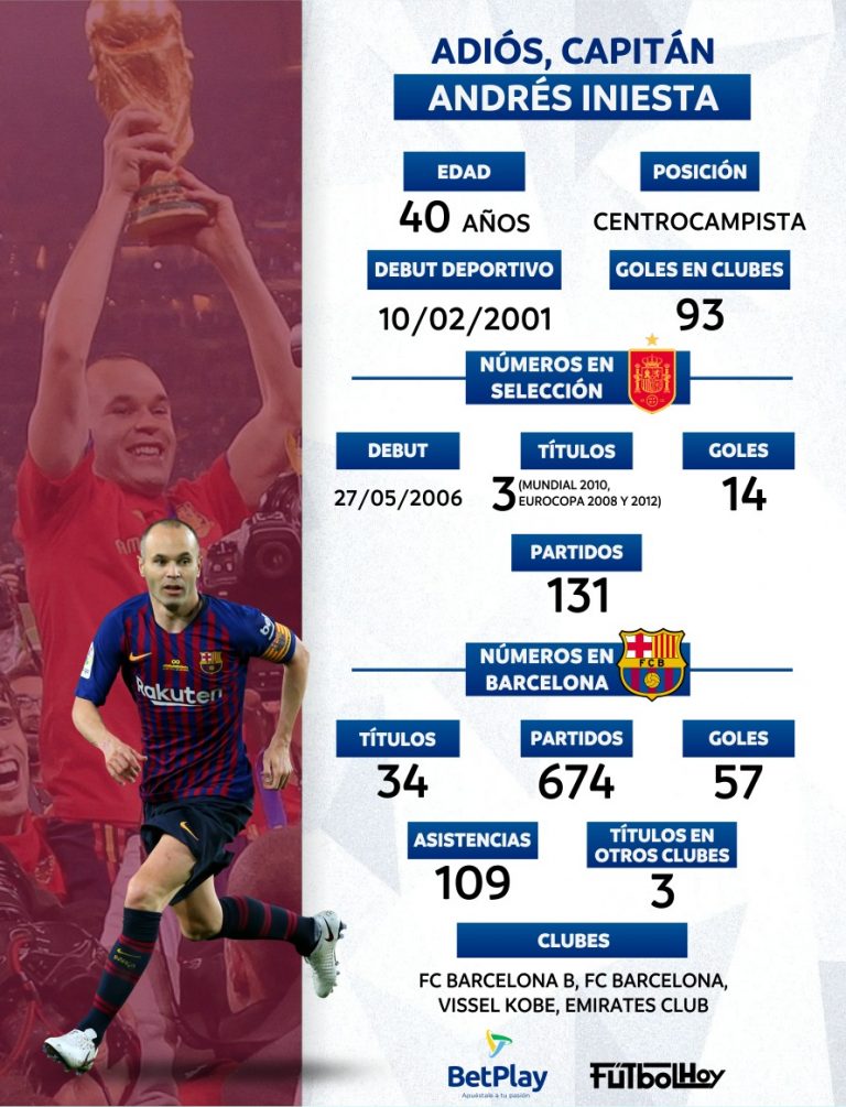 Andrés Iniesta se retira del fútbol: Sus números y palmarés