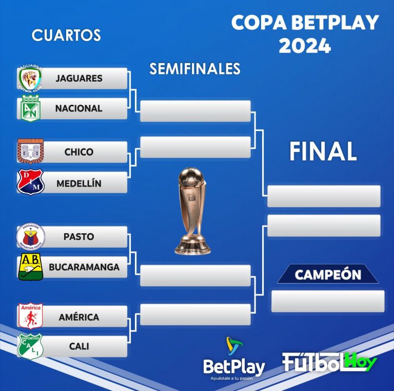 Definidos los cuartos de final de la Copa Colombia