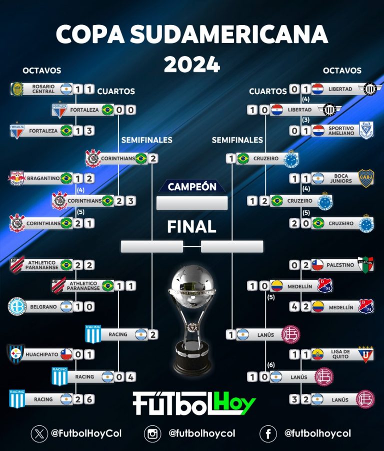 Copa Sudamericana: Así van las semifinales del torneo