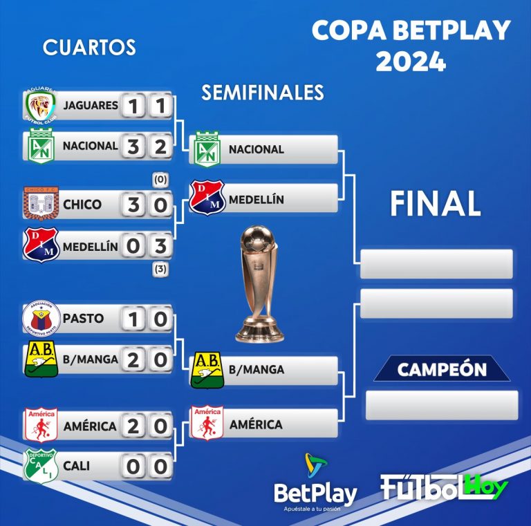 Camino al título de la Copa BetPlay: clasificados a semifinales y llaves