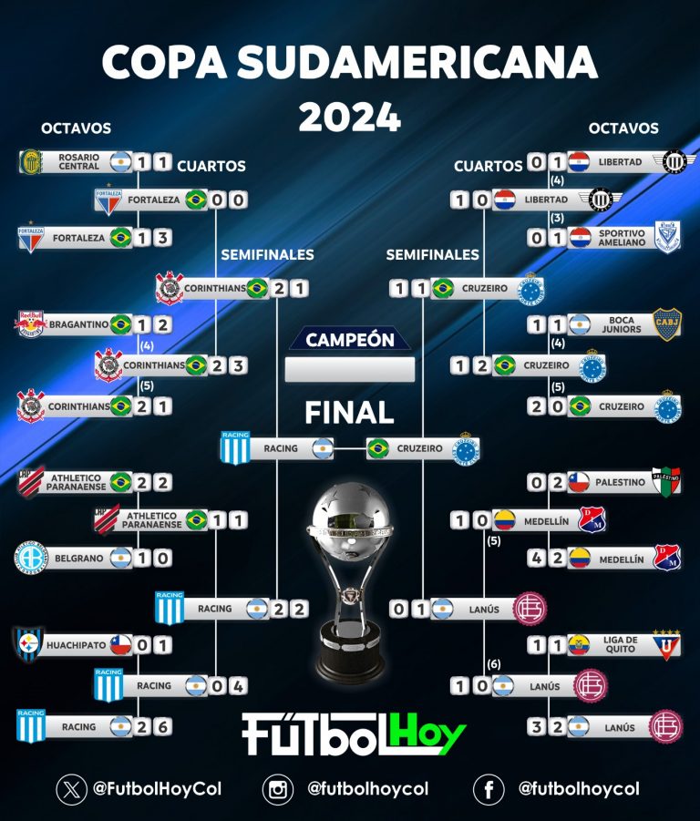 Definida la final de la Copa Sudamericana