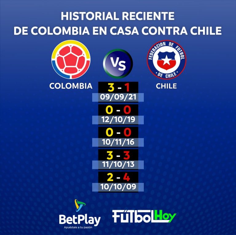 Colombia vs. Chile: así terminaron los últimos partidos