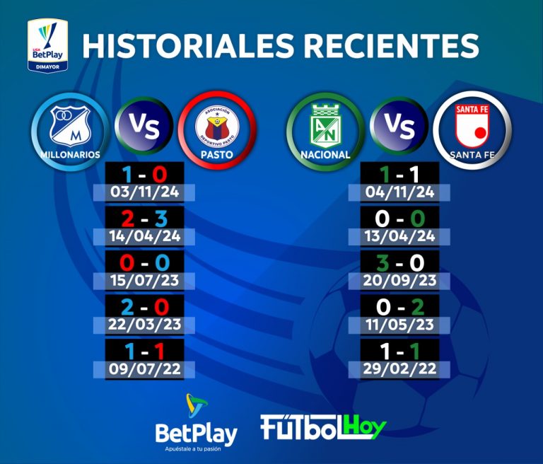 Historiales recientes de los partidos del día en el Grupo A