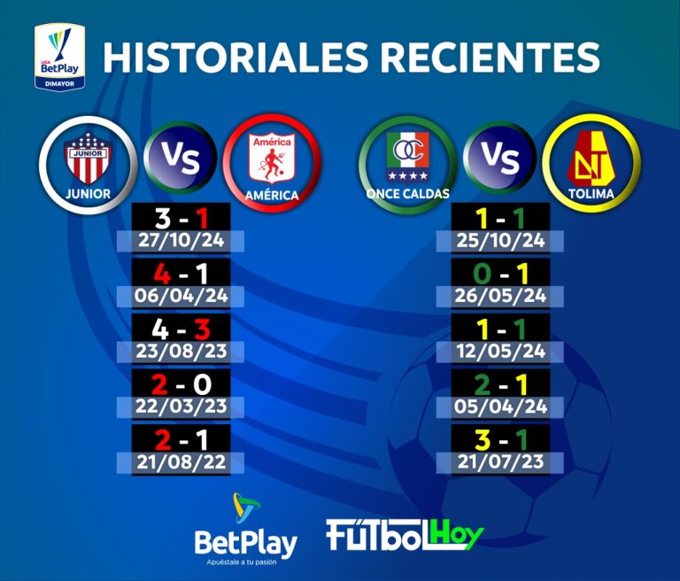 Historiales recientes de los partidos del día en el Grupo B