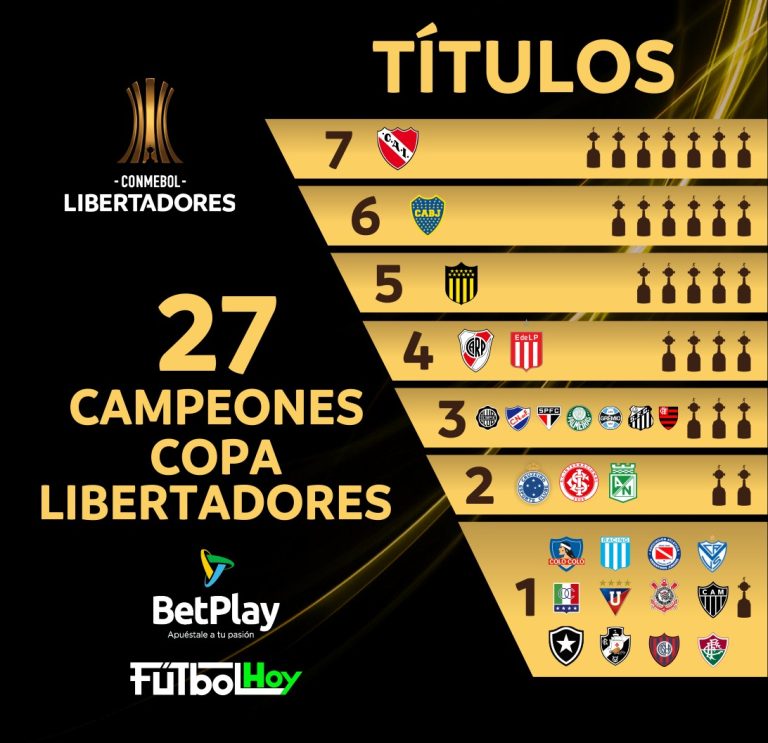 Palmarés histórico de la Copa Libertadores