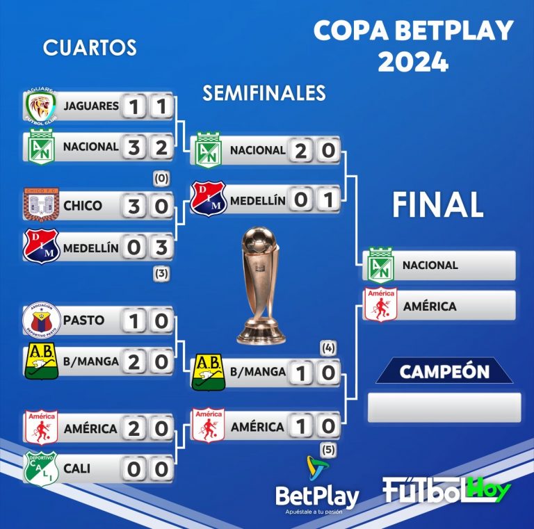 Copa BetPlay: Así fue el camino de Nacional y América para llegar a la final