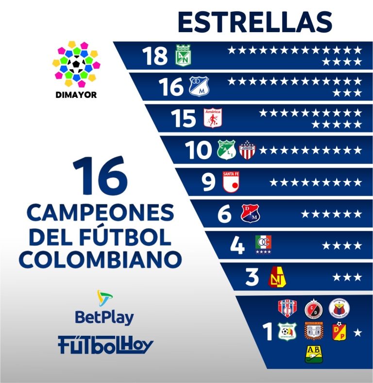 Nacional, el más veces campeón del fútbol colombiano