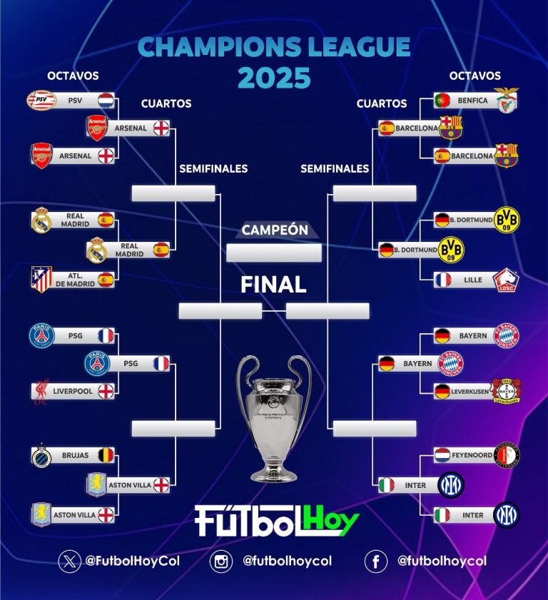 Listos los clasificados a cuartos de Champions League