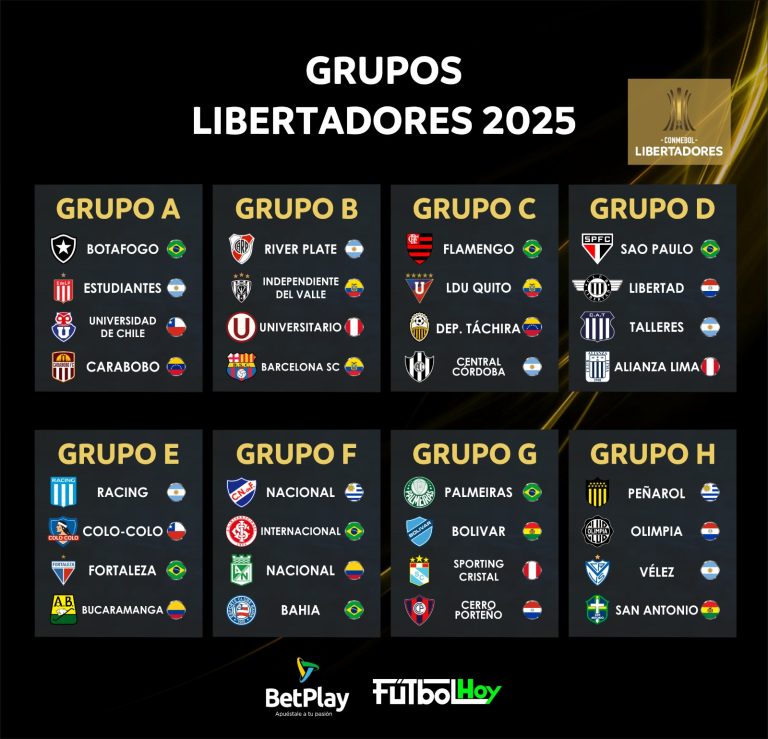 Copa Libertadores: ¿Cuáles son los rivales de Nacional y Bucaramanga?